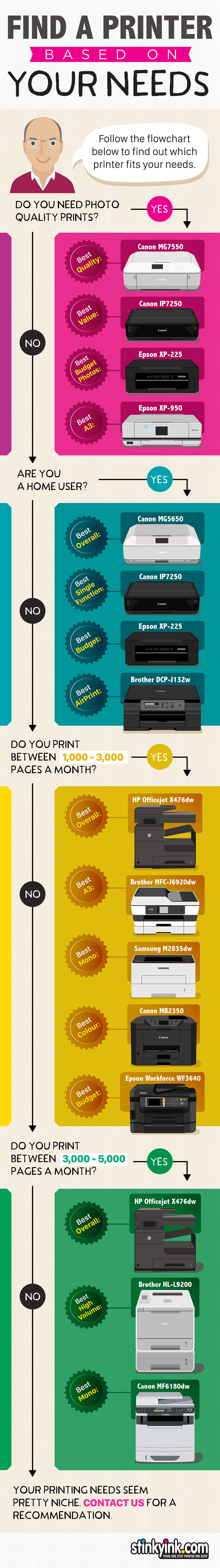 find-a-printer-based-on-your-needs-f0411f6bca5d9f18a8c963f9024e1d47